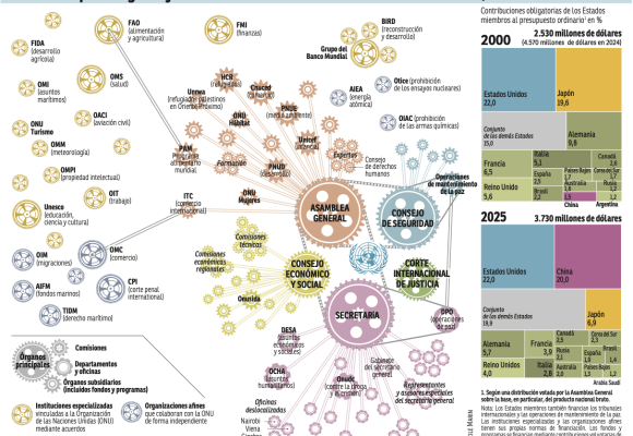 Captura de pantalla 2025-10-04 a la(s) 2.18.19 p. m. Del multilateralismo al brutalismo internacional